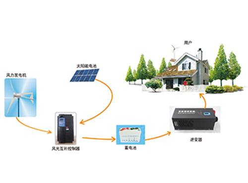 風(fēng)光互補(bǔ)發(fā)電系統(tǒng)解決方案